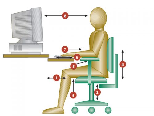 Comment bien aménager votre poste de travail au bureau