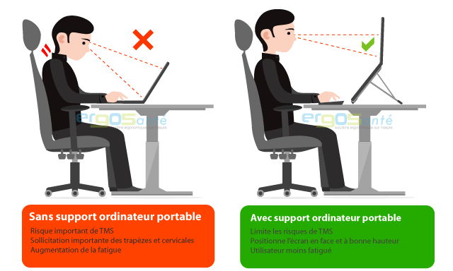 Bien aménager son poste de travail informatique